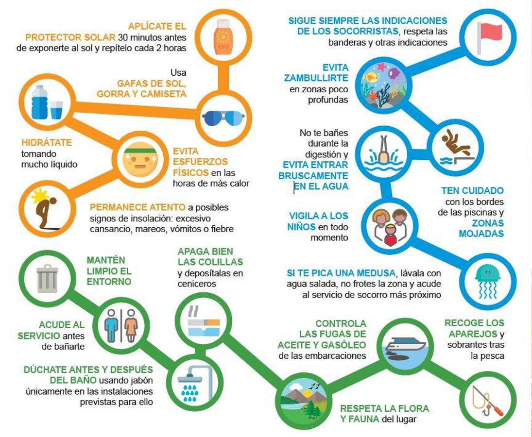 Consejos para prevenir los accidentes en verano de la Cruz Roja