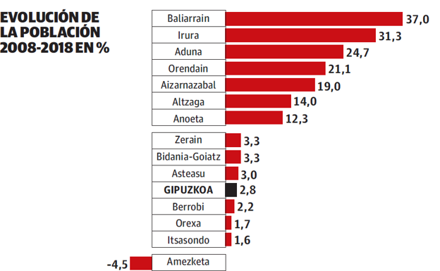 Gráfico.