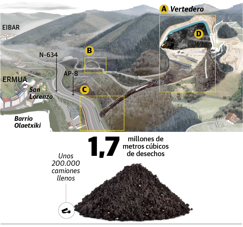 Resumen gráfico para comprender la magnitud del colapso del vertedero de Zaldibar