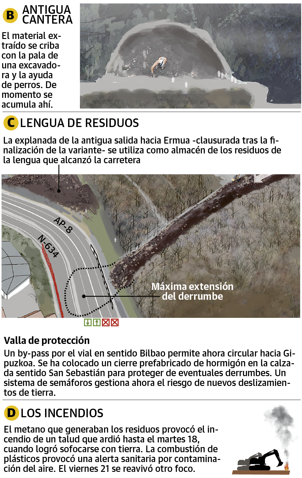 Resumen gráfico para comprender la magnitud del colapso del vertedero de Zaldibar