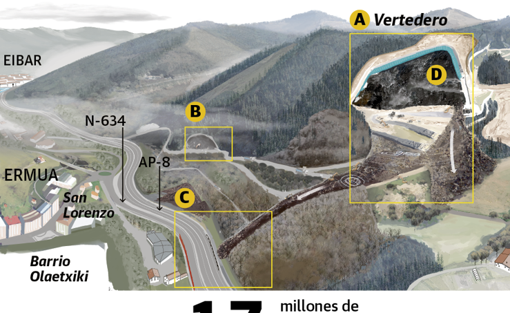 Las claves del derrumbe del vertedero de Zaldibar