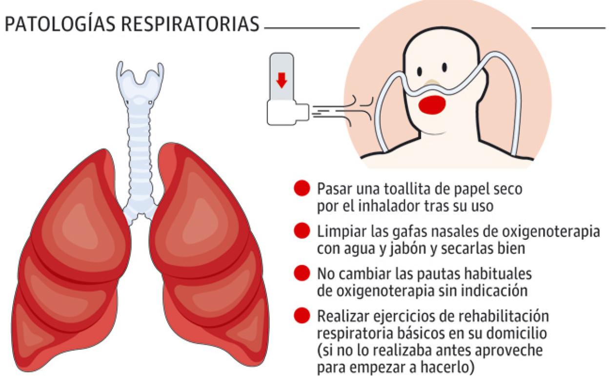 La 'desescalada' no establece condiciones particulares para los enfermos crónicos, pero si hay dudas debería primar la prudencia