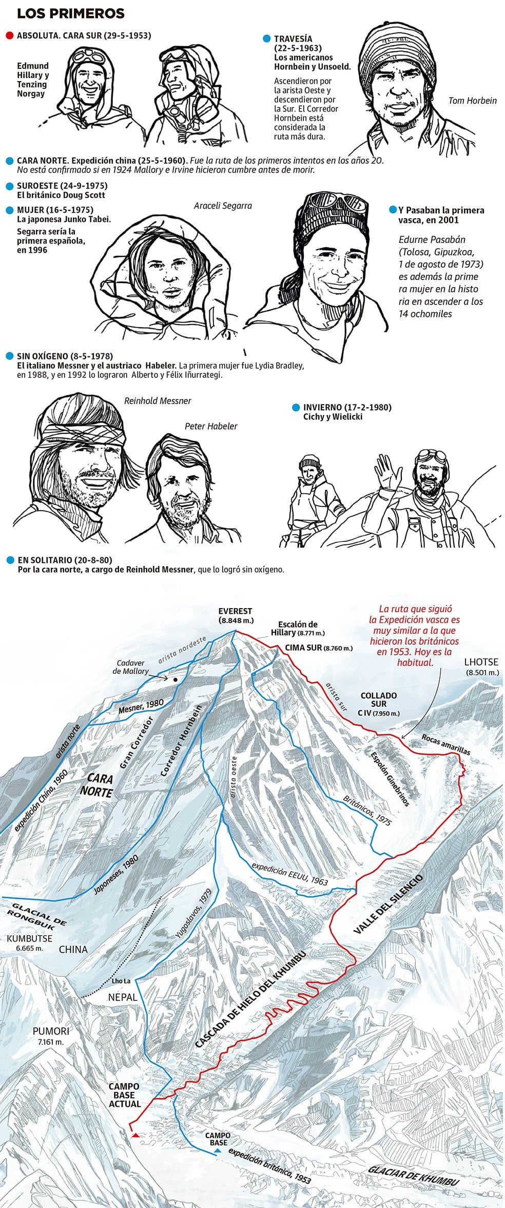 La hazaña del Everest como nunca te la habían contado