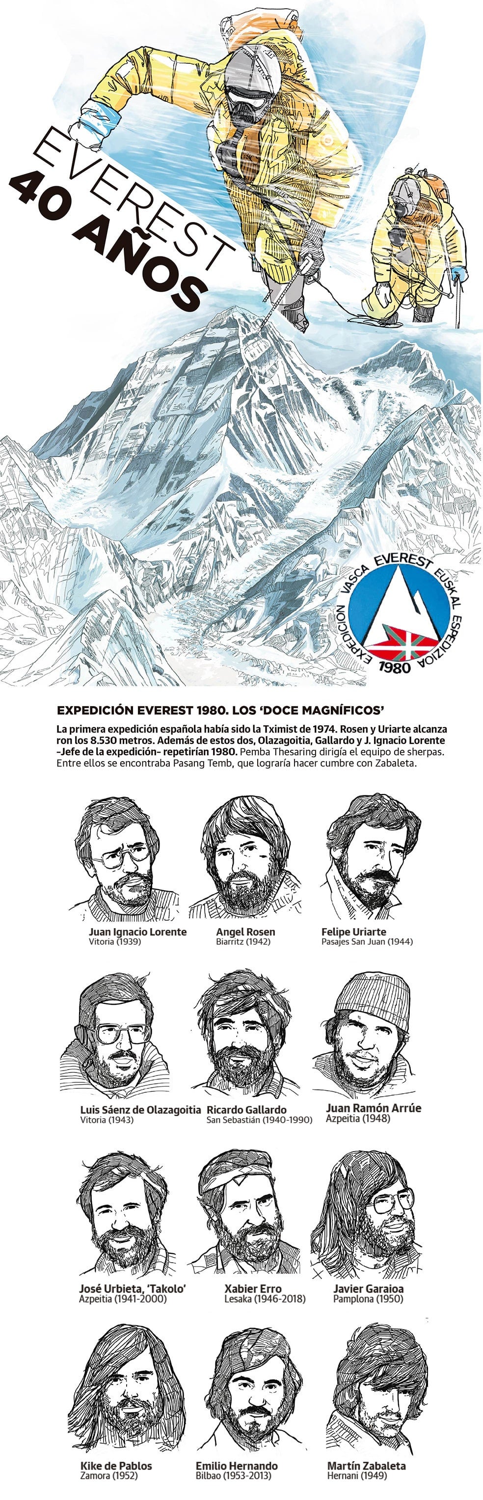 La hazaña del Everest como nunca te la habían contado
