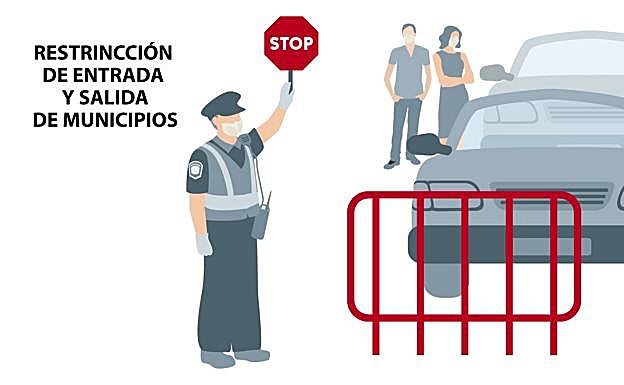 Las restricciones que impone el Gobierno a Madrid