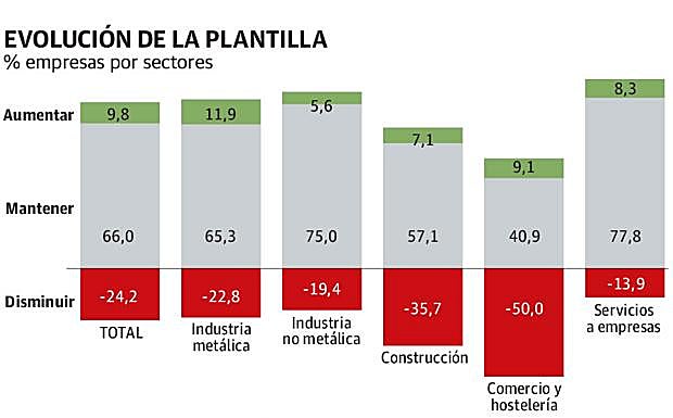 Gráfico. Informe de situación de Adegi