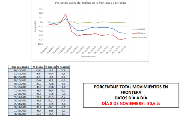 Gráfico.