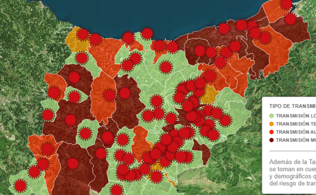 Gráfico.