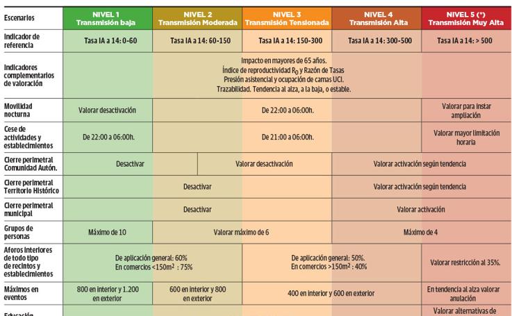 Panel de referencia del plan Bizi Berri III