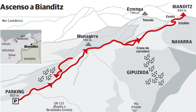 Imagen principal - Monte Bianditz: track y ruta circular Artikutza - Bianditz