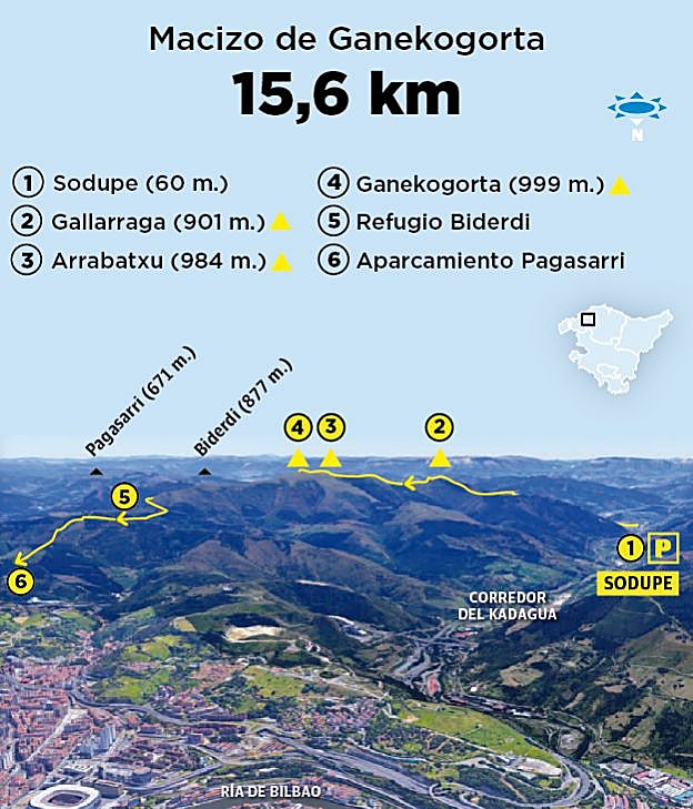 Ganekogorta/Belaute (999 m.), Arrabatxu (984 m.), Gallarraga (901 m.) y Biderdi/Larrentxu (877 m.)