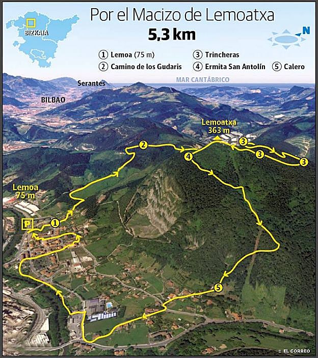 Lemoatxa-Gantzabal (363 m.)