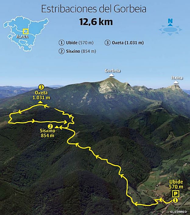 Oketa (1.031 m.) y Siskina (851 m.)
