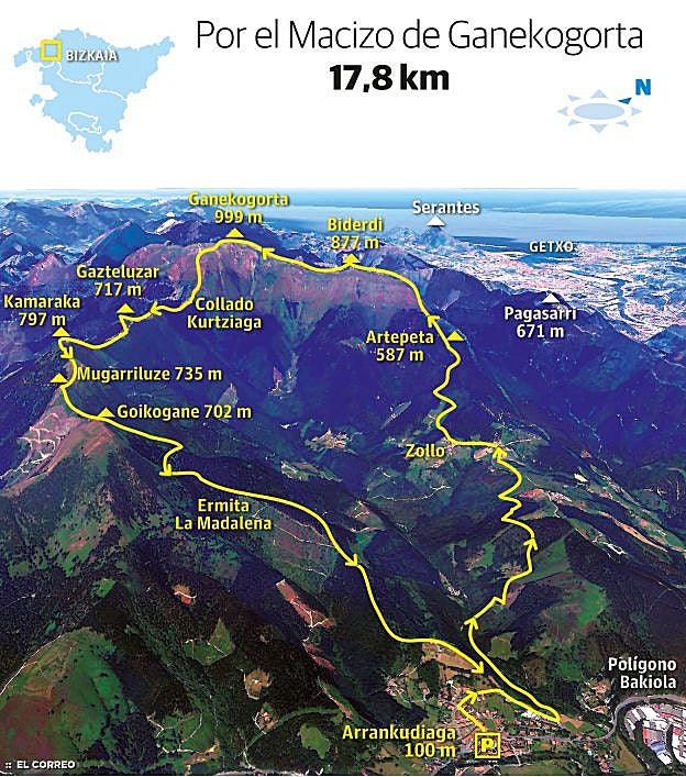 Ganekogorta/Belaute (999 m.), Biderdi/Larrentxu (877 m.), Kamaraka (797 m.), Mugarriluze (735 m.) y Gazteluzar (717 m.)