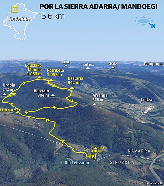 Eguzkizko Muinoa (1.083 m.), Petriketa (1.057 m.) y Baztarla (942 m.)