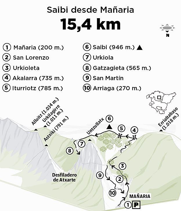 Saibi (Saibigain) desde Mañaria
