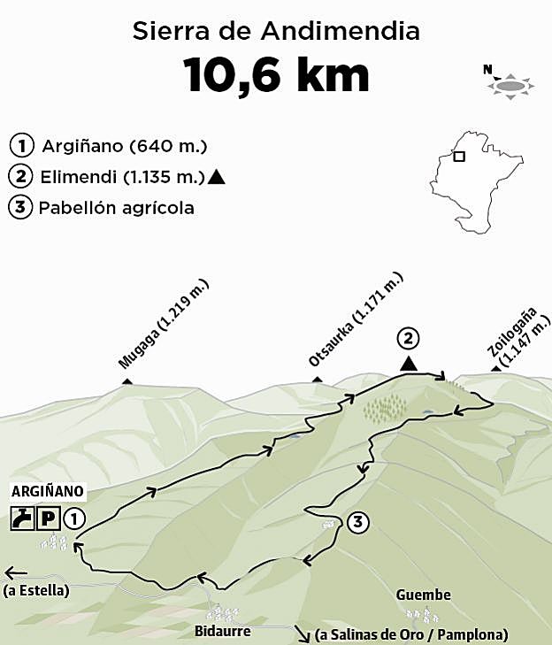 Elimendi (1.135 m.), ruta desde Argiñano, Sierra de Andia