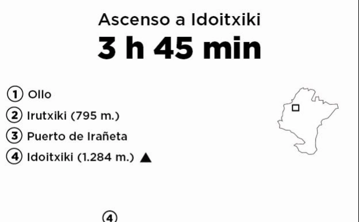 Idoitxiki (1.272 m.) desde Ollo, Navarra | El Diario Vasco