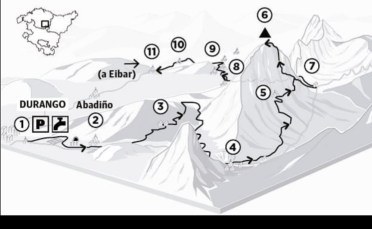Ruta de Durango a Atxondo por Untzillatz (941 m.)