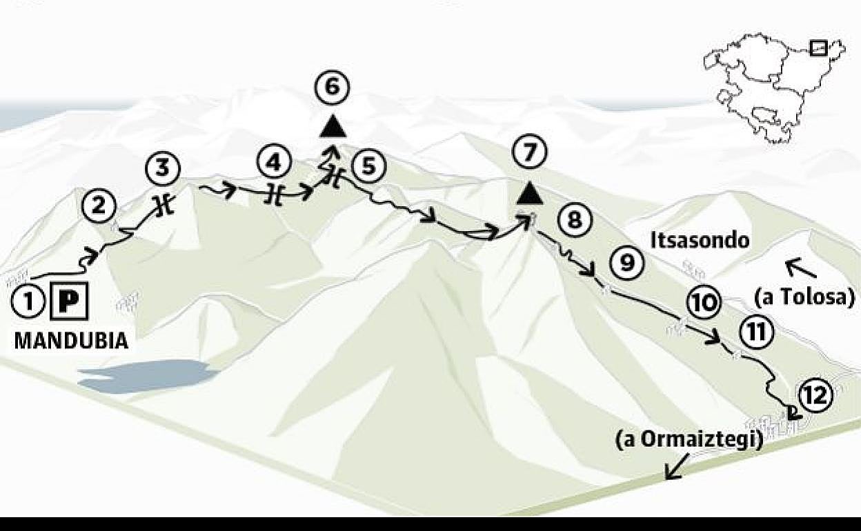 Murumendi (868 m.) y Usurbe (703 m.) por Mandubia