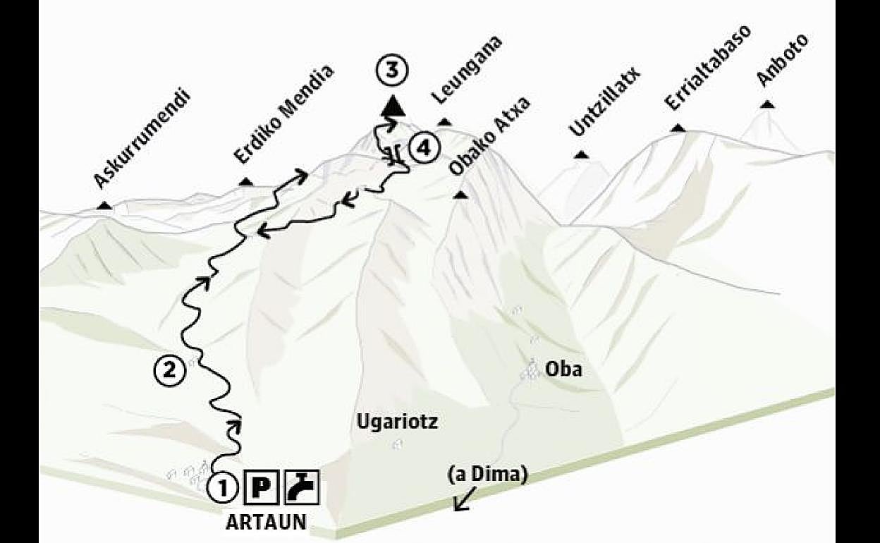 Mugarra (969 m.) desde Artaun