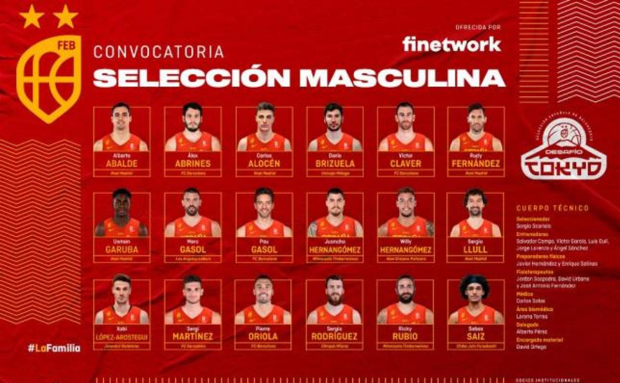 La lista de 18 jugadores anunciada por Sergio Scariolo. 