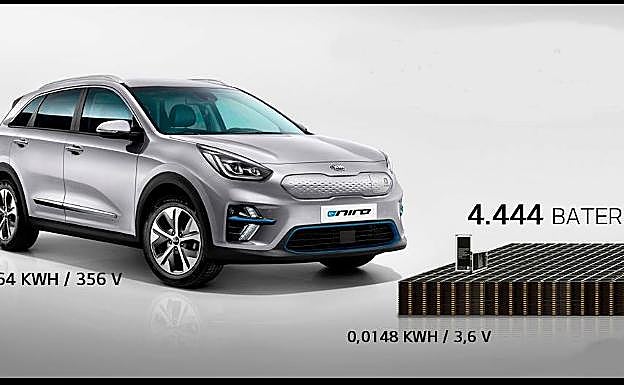 ¿Cuántas baterías de teléfono móvil hacen falta para mover un coche?