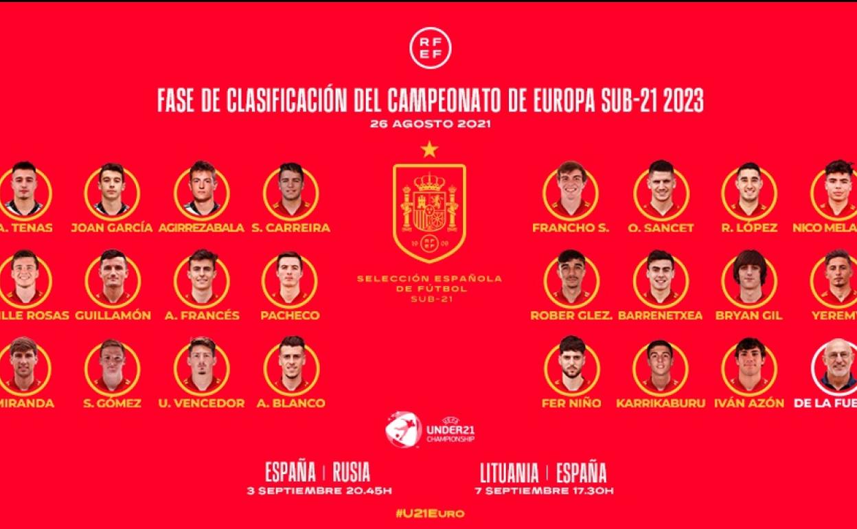 Bryan Gil encabeza la convocatoria de la sub-21