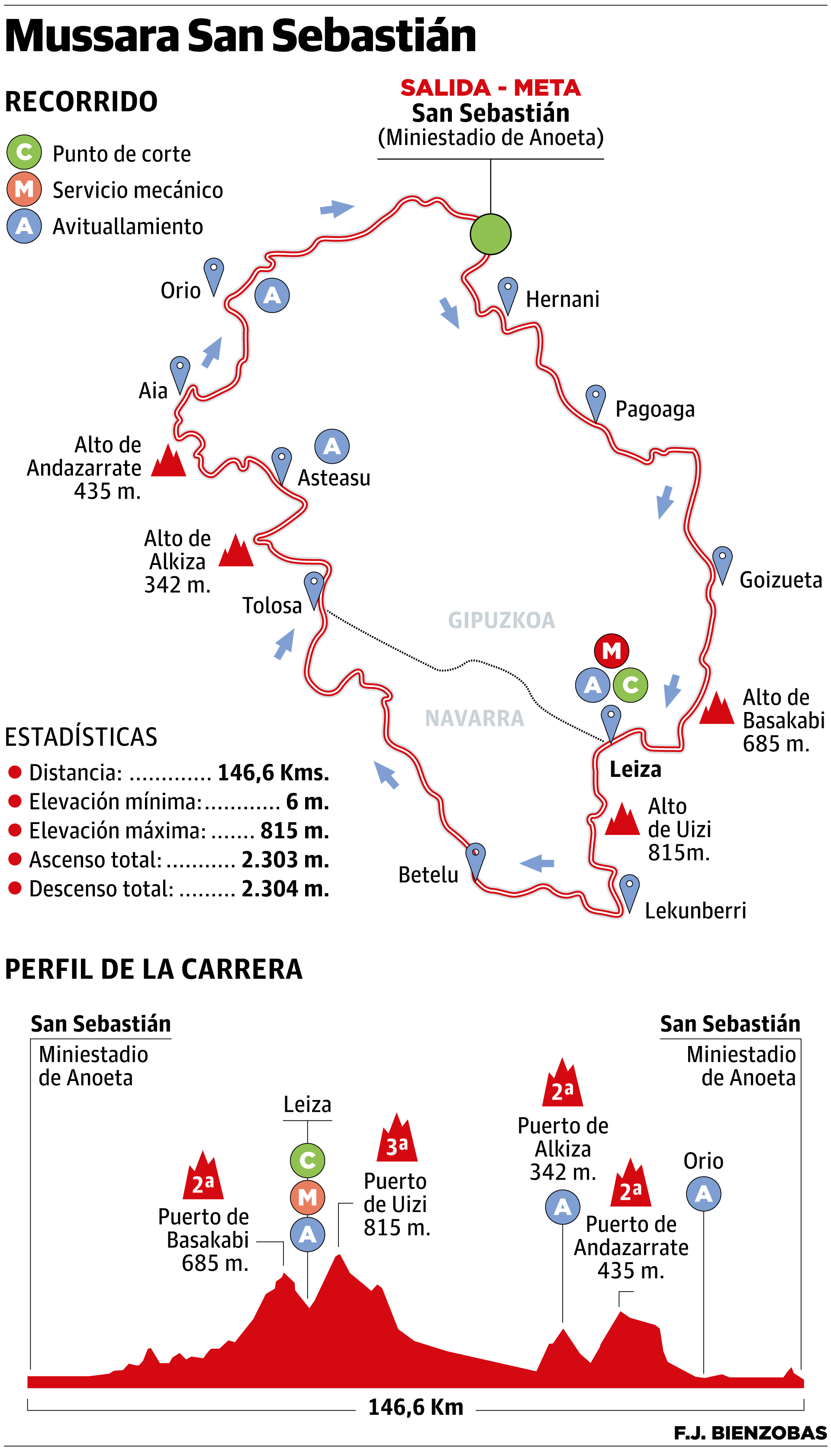 Cicloturista discount san sebastian