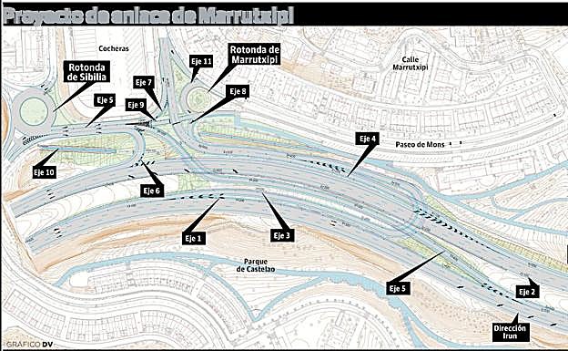 Última actualización de cómo quedará el ramal de enlace de Marrutxipi desde la GI-20.