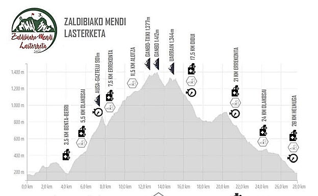 ibilbide luzeko perfila.