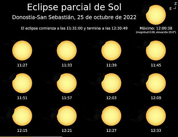 El progreso que tendrá el eclipse en San Sebastián.