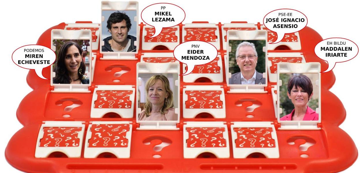 Miren Echeveste (Podemos Euskadi), Maddalen Iriarte (EH BIldu), Eider Mendoza (PNV), José Ignacio Asensio (PSE) y Mikel Lezama (PP) son los candidatos a diputado general de Gipuzkoa.