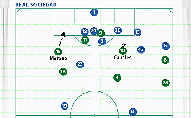 Dolorosa derrota por el lateral 