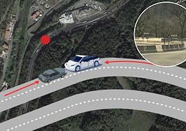 Lugar en el que se produjo el accidente con tres víctimas mortales en Legorreta.