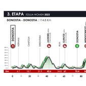 3ª etapa de la Itzulia femenina: Donostia - Donostia