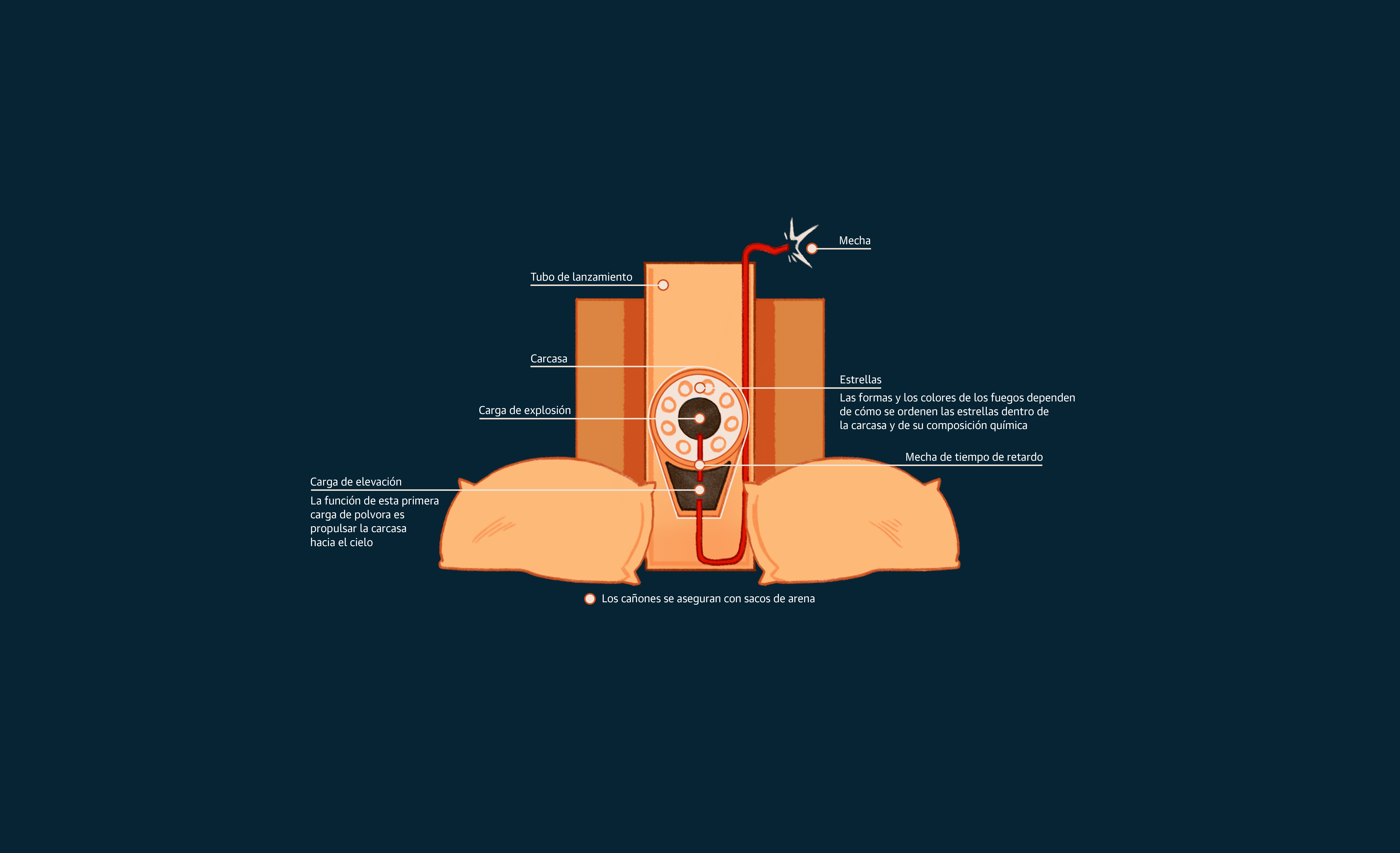 Scroll Story imagen 0