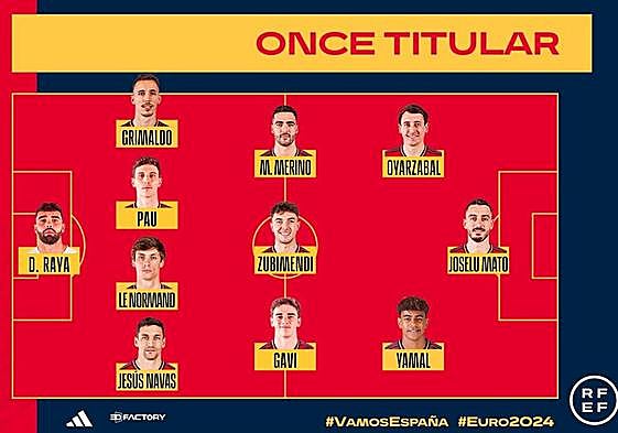 Once inicial que va a presentar España ante Chipre con cuatro jugadores de la Real Sociedad.