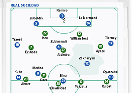 Saber interpretar para poder jugar