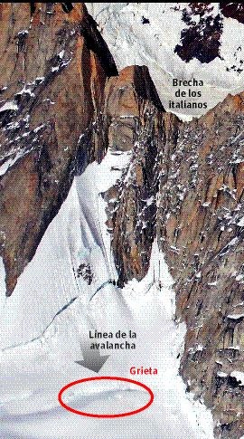 Imagen - Así ven los hermanos poula avalancha en el fitz roy