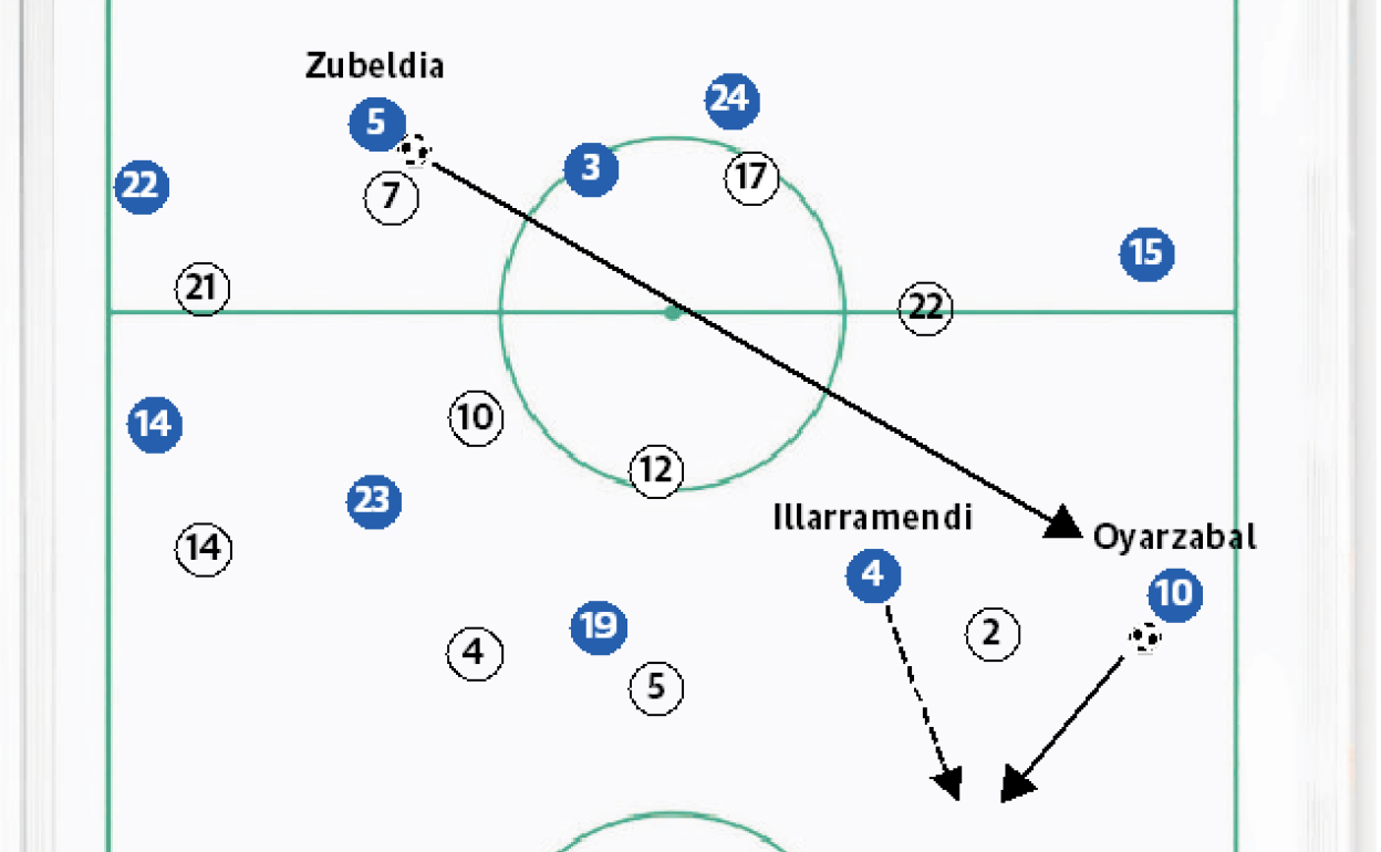 Real Sociedad: Un cambio de juego y un pasillo al gol 