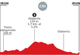 Recorrido de la primera etapa de la Vuelta al País Vasco 2024.