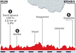 Recorrido de la segunda etapa de la Vuelta al País Vasco 2024.