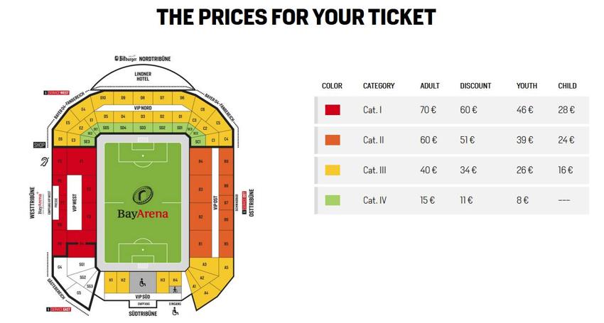 Precio de entradas para el Bayer Leverkusen-Bayern Munich.