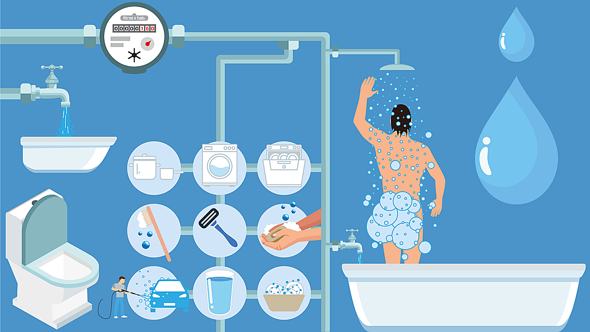 ¿Cuánta agua se necesita al día?