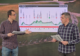 Videoanálisis de de la etapa 3 de la Itzulia 2024.