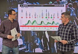 Videoanálisis de de la etapa 6 de la Itzulia 2024.