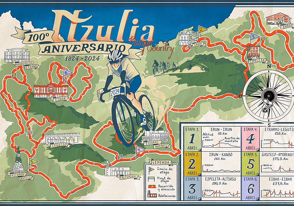 Los mismos caminos de siempre