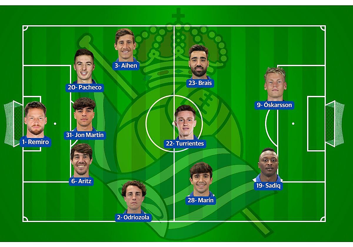 Imanol revoluciona el once