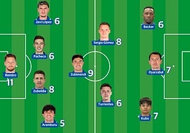 Los jugadores con más titularidades en lo que llevamos de temporada.